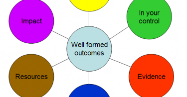 Well-Formed-Outcomes