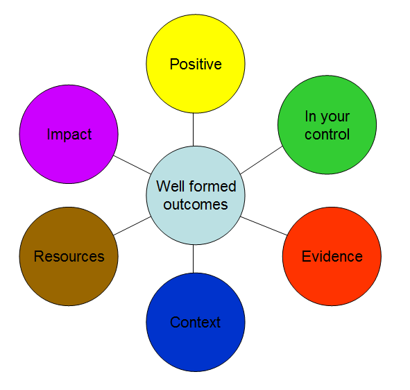 Well Rounded Outcome Practical Steps Towards Making A Career Change